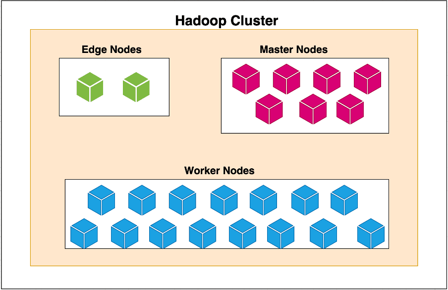 Hadoop Cluster