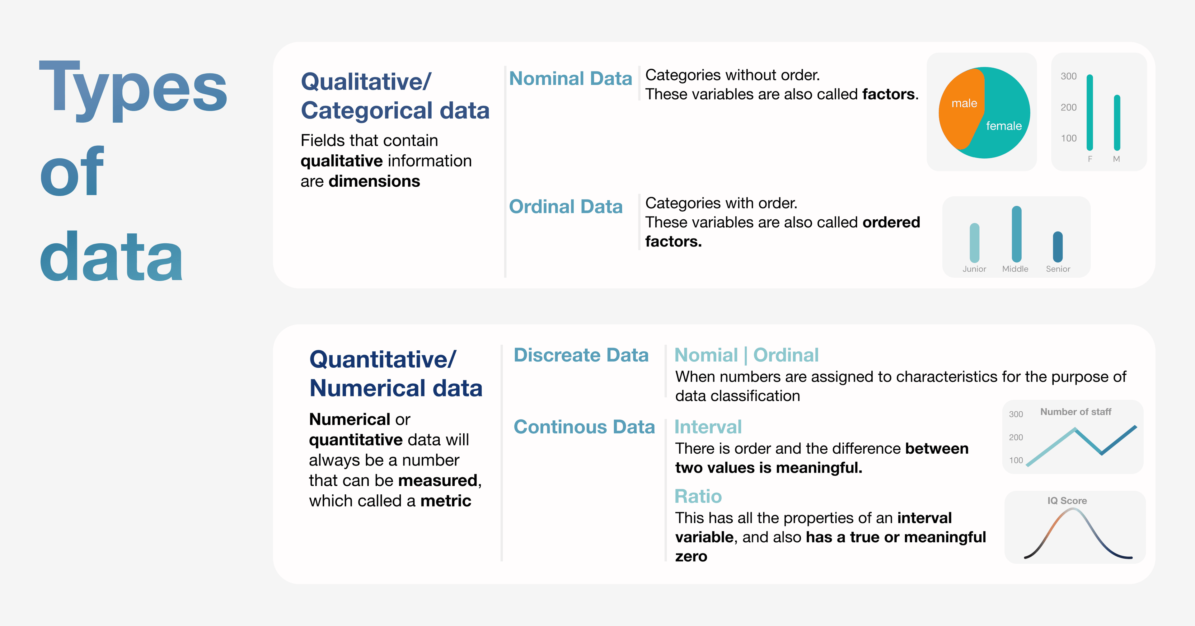 Type of Data