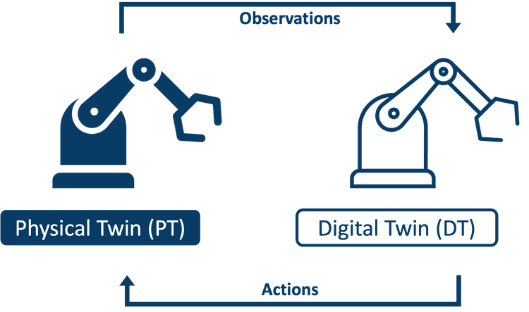 Digital Twins: Definition, Knowledge Graph Integration and Human Roles ...