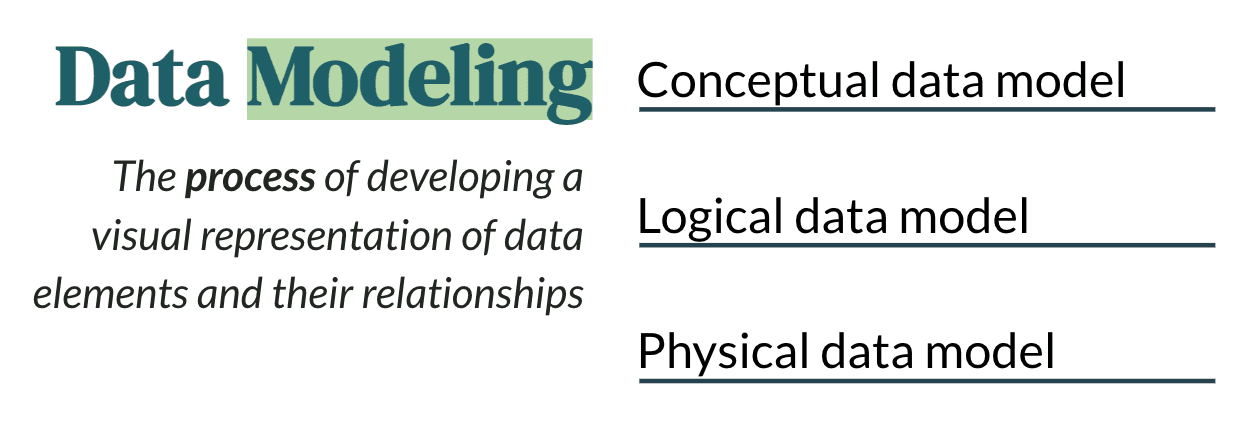 three-level-of-data-modeling