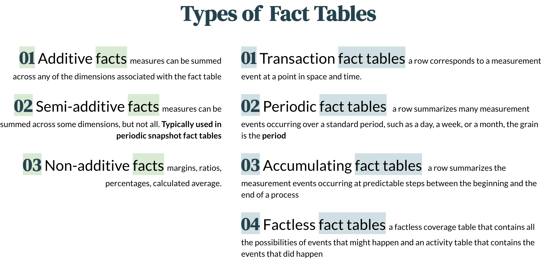 types of facts