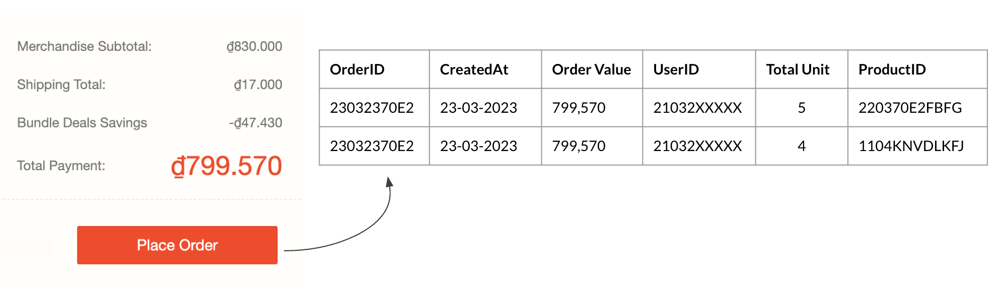 transaction fact table