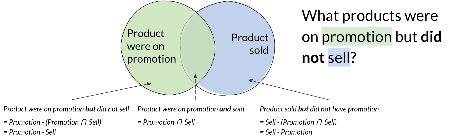 venn-diagram