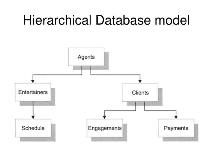 hierarchical