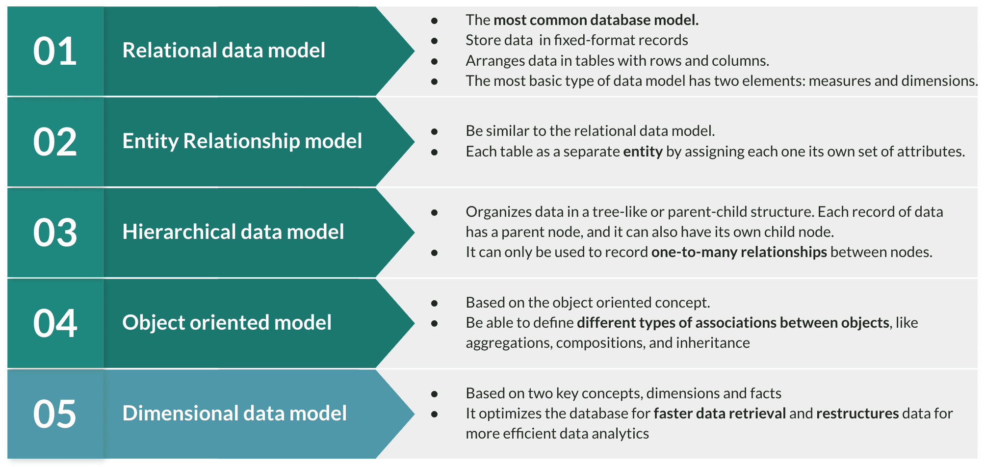 common-types-of-data-modeling