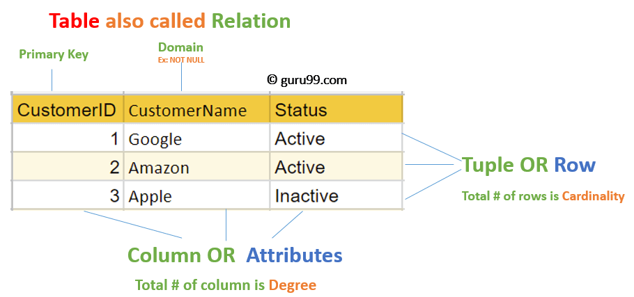 relation-data-model