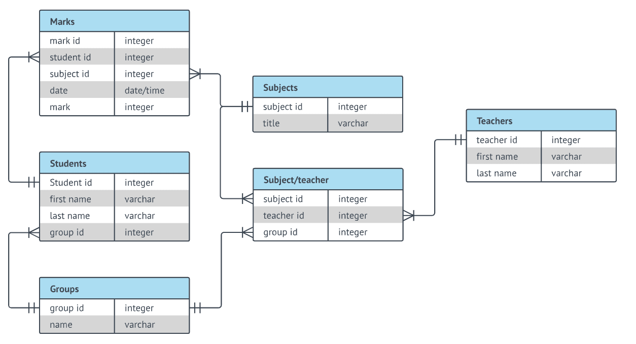 er-diagram