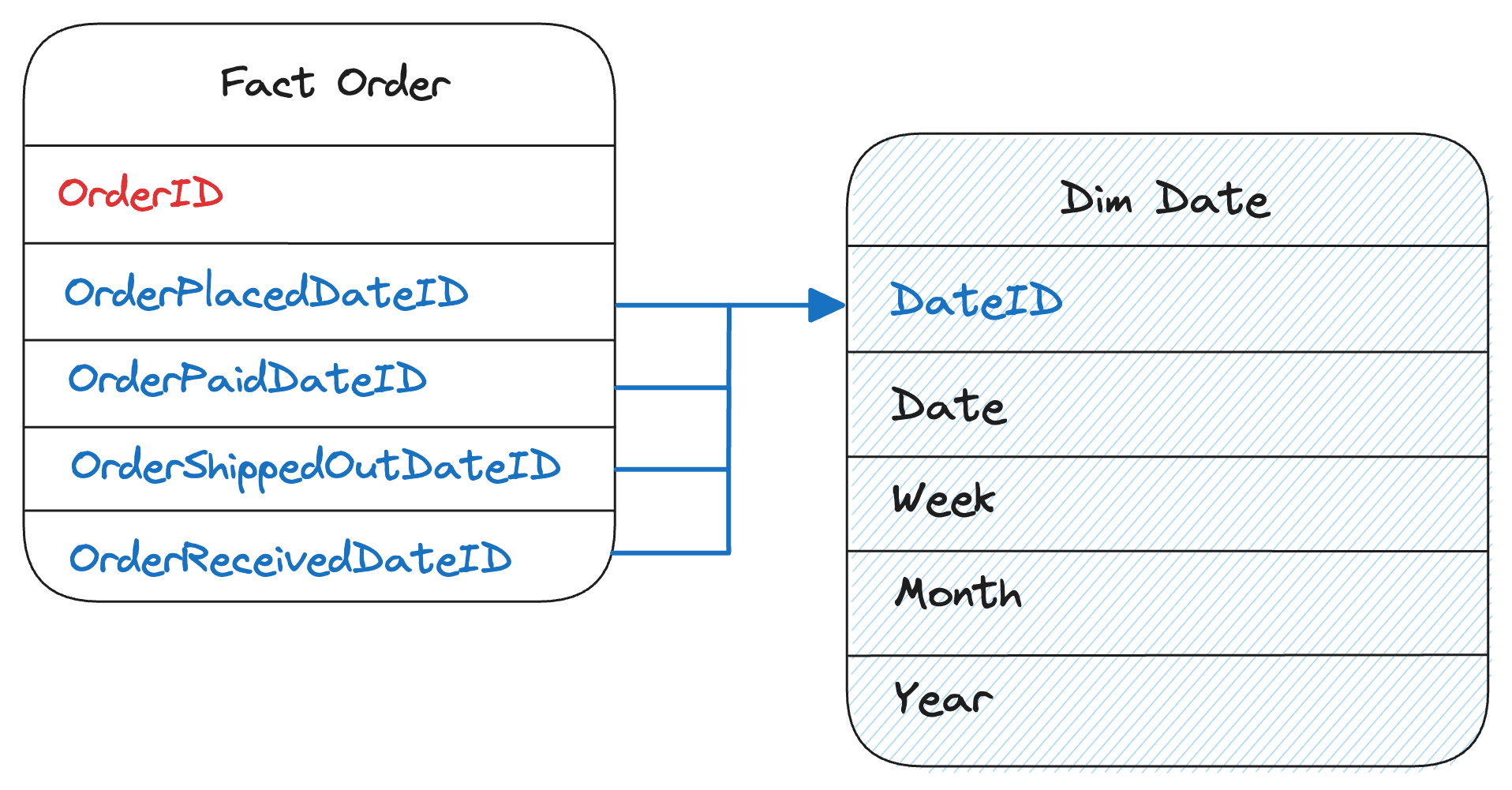 Fig 3. Illustration for Role-Playing Dimensions