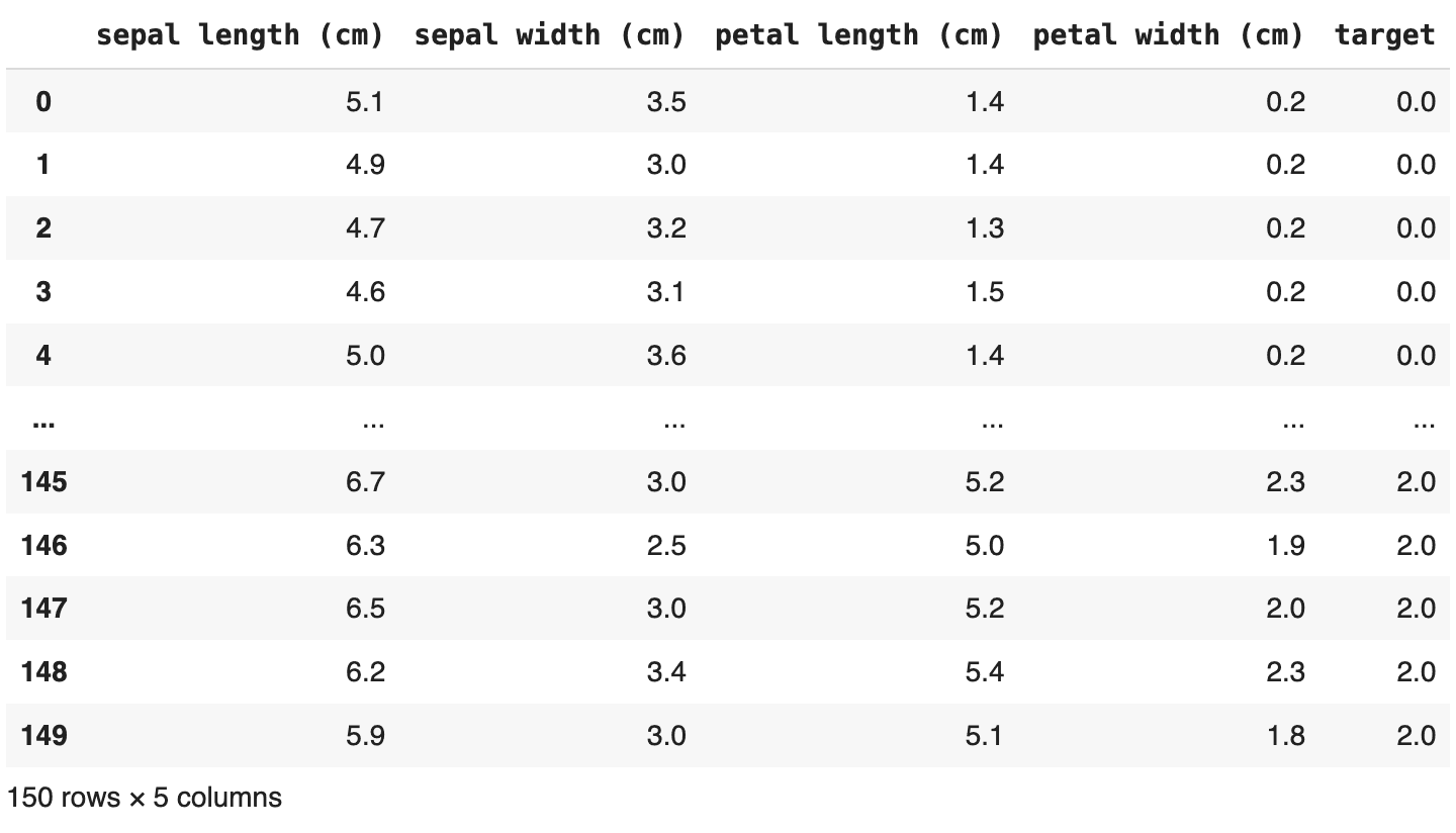 dataset