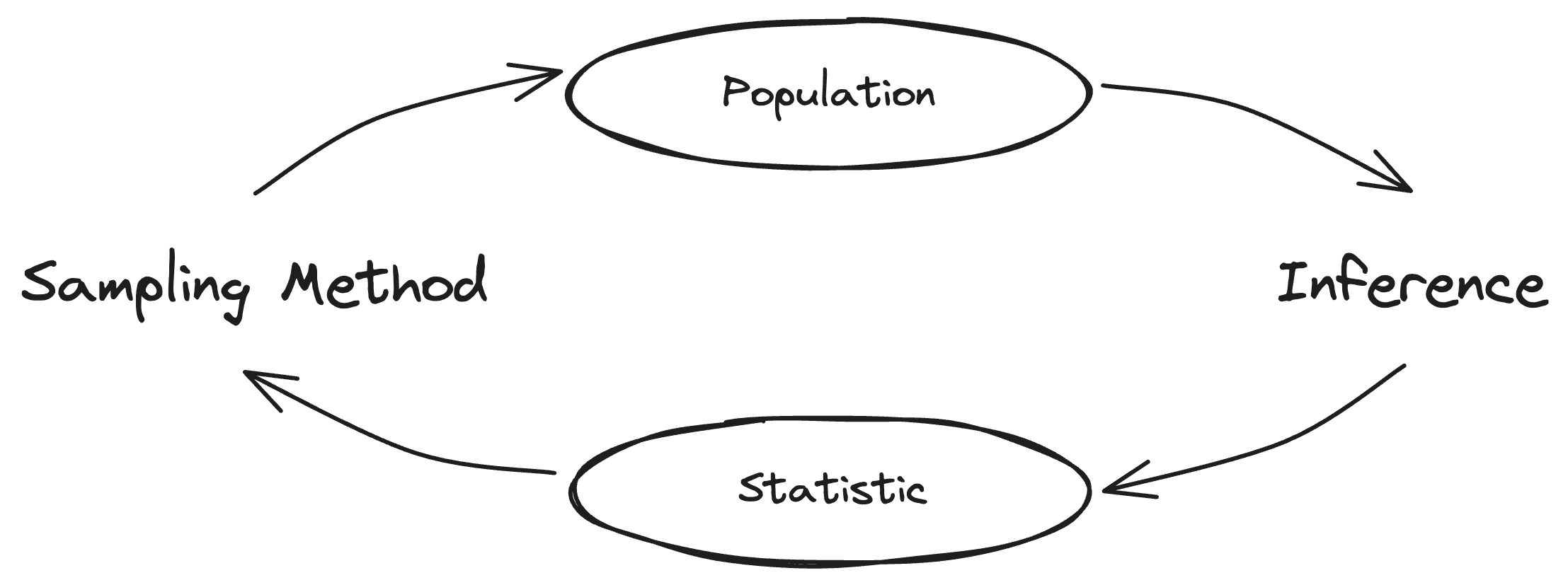 central-dogma-of-inference