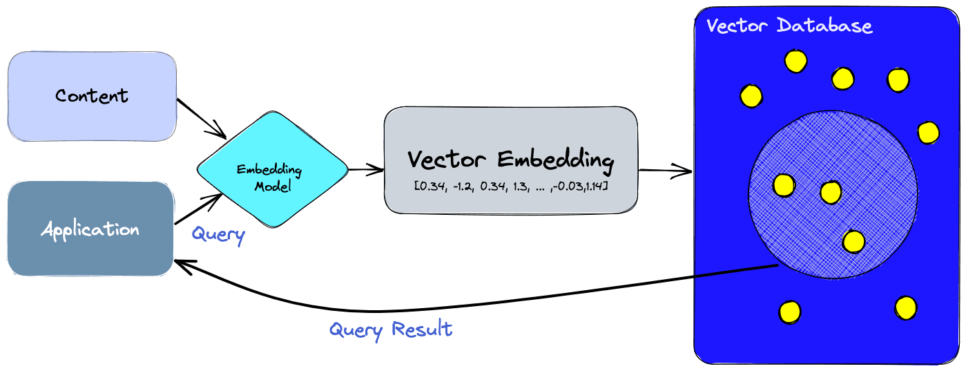 vector-database