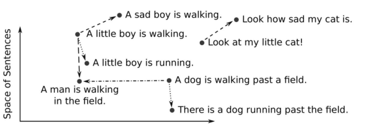 vector-embedding