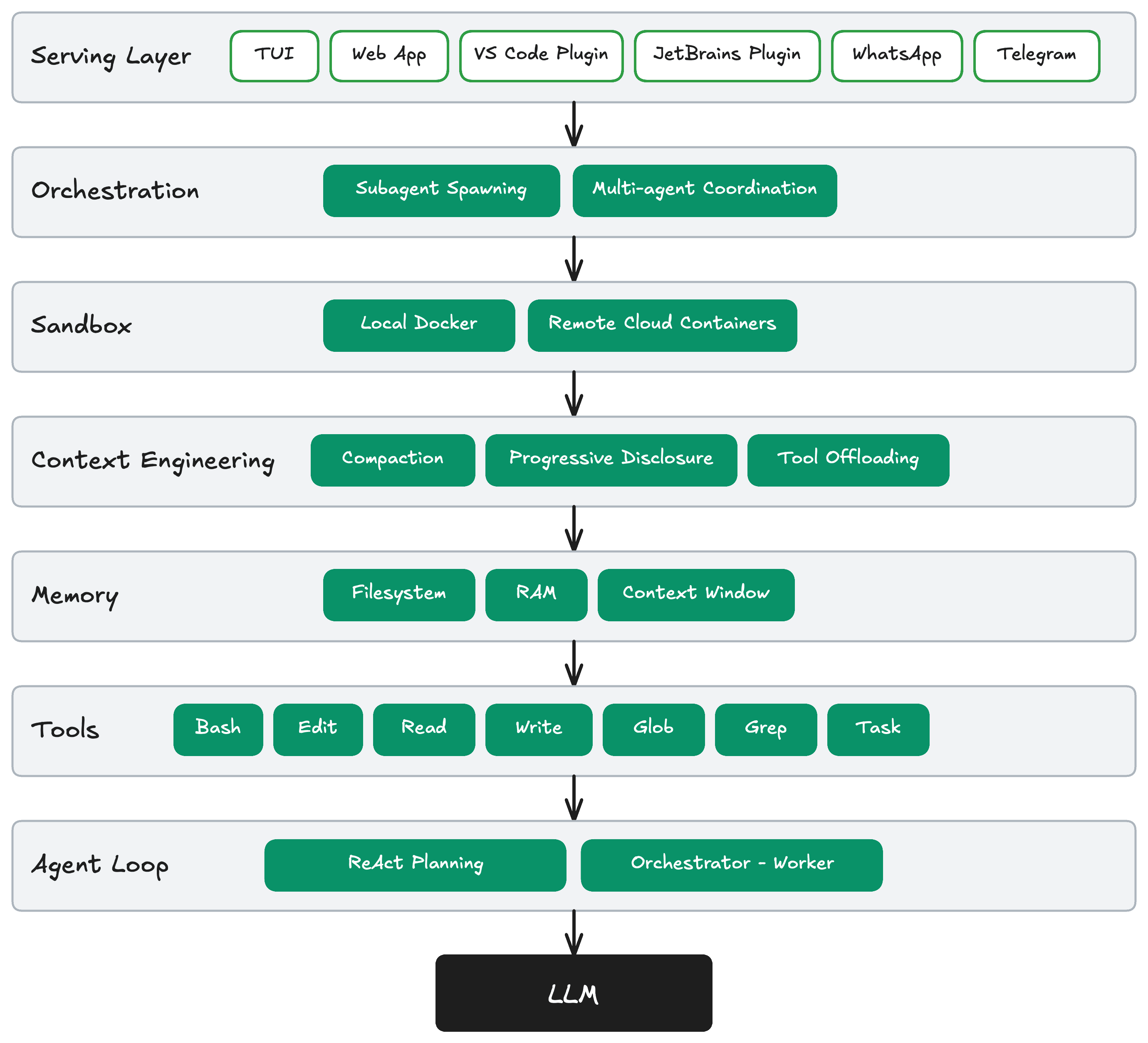 the-anatomy-of-an-agent-harness